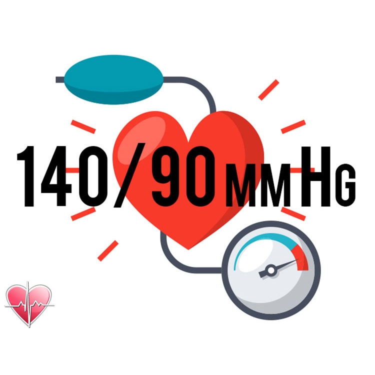 Bệnh tăng huyết áp: Khoảng trống trong điều trị và hướng dẫn mới của WHO